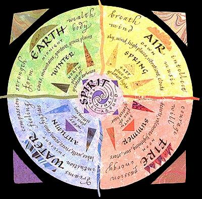 earth-air-fire-water-spirit-wheel